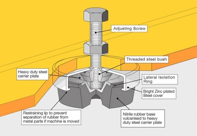 240mm Extra Large Leveling Feet Vibration Absorbing Machine Mount Stand Part No.: SSE4 C4