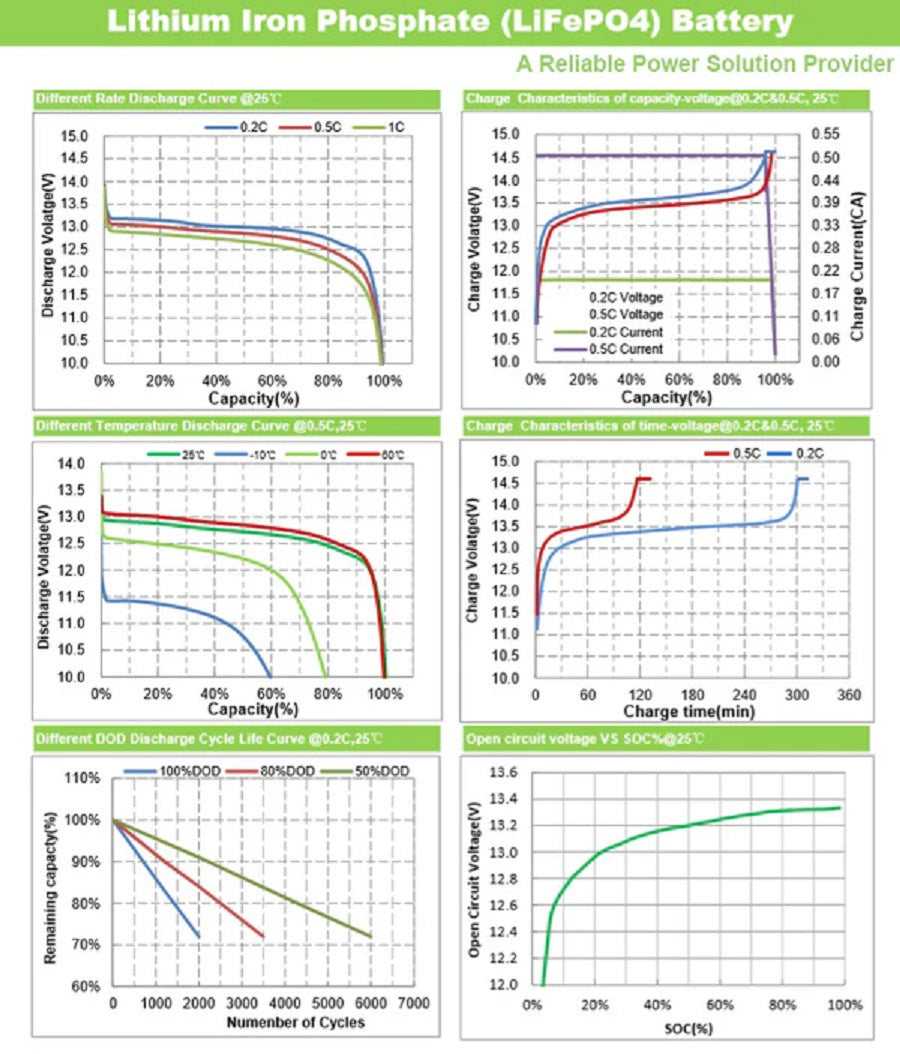 12V 300AH Deep Cycle LIFEPO4 BATTERY RECHARGE LITHUM Part No. SLF12-3 Code 41