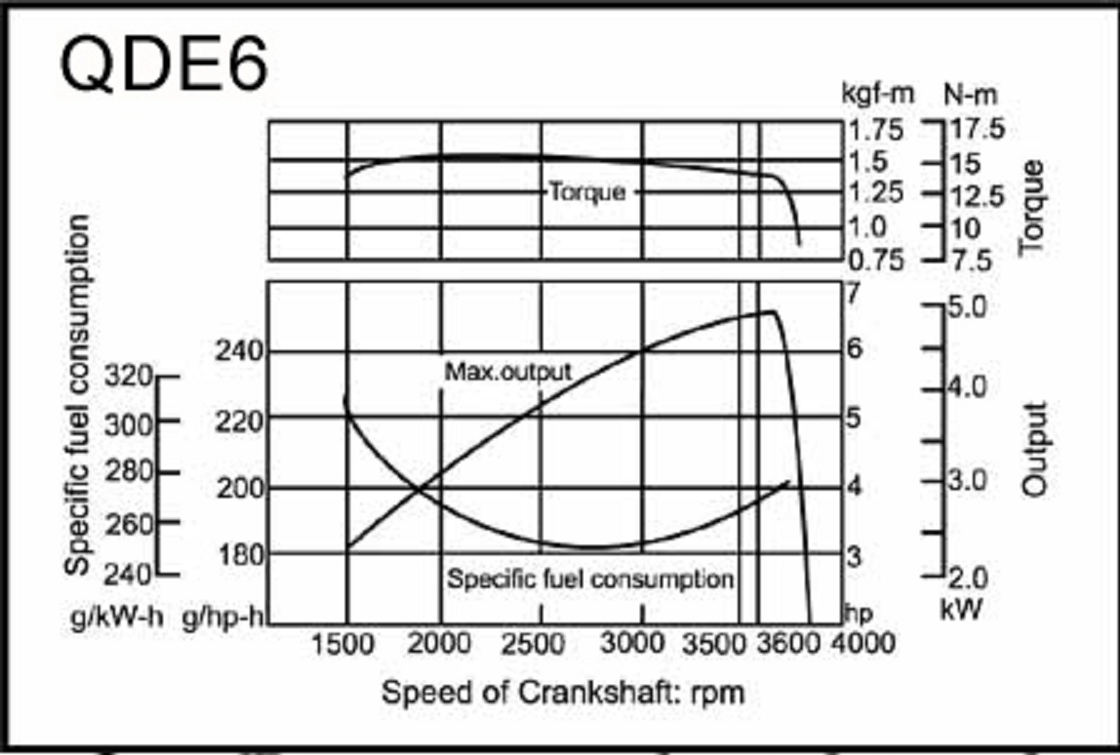 ENGINE – 6HP Diesel Electric Start Part No.: QDE6ES Code No. 1