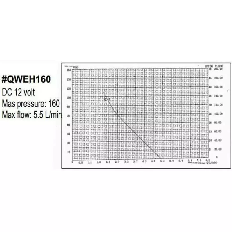 PUMP – Electric pump 12v 160psi 5.5L/min RV Part No.: QWEH160 Code 1